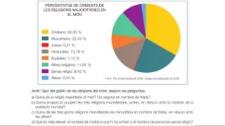 Les grans religions monoteistes