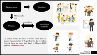 FIRSTUP
CONSULTANTS 22
Tension subie Stimulante
Même si elles
sont
Durables
A condition
Intensité pas
trop forte
Un certain niveau de stress au travail serait ainsi un
facteur d’augmentation de la productivité du travailleur.
C’est la forme de stress que Kanji et Chopra (2009)
appellent « healthy stress »
 