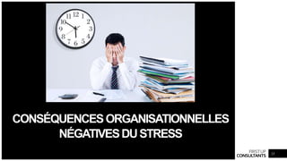 FIRSTUP
CONSULTANTS
CONSÉQUENCESORGANISATIONNELLES
NÉGATIVESDUSTRESS
23
 
