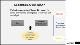 FIRSTUP
CONSULTANTS
LE STRESS, C’EST QUOI?
Théorie mécaniste, Claude Bernard: le
stress correspond à une force s’exerçant sur
tout objet.
Etat
Processus
d’envahissement
émotionnel
Pression
interne/externe
ressentie comme
une tension à
réduire
Réponse
Stimulus
Processus
dynamique
(Rivolier, 1989)
 