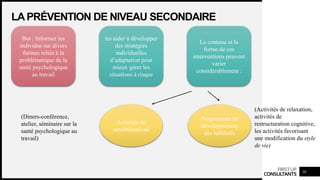 FIRSTUP
CONSULTANTS 30
LAPRÉVENTION DE NIVEAU SECONDAIRE
But : Informer les
individus sur divers
thèmes reliés à la
problématique de la
santé psychologique
au travail
les aider à développer
des stratégies
individuelles
d’adaptation pour
mieux gérer les
situations à risque
Le contenu et la
forme de ces
interventions peuvent
varier
considérablement :
Activités de
sensibilisations
(Diners-conférence,
atelier, séminaire sur la
santé psychologique au
travail)
Programmes de
développement
des habiletés
(Activités de relaxation,
activités de
restructuration cognitive,
les activités favorisant
une modification du style
de vie)
 