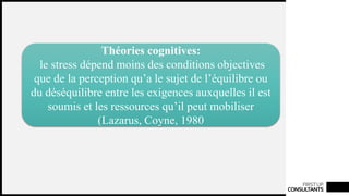 FIRSTUP
CONSULTANTS
Théories cognitives:
le stress dépend moins des conditions objectives
que de la perception qu’a le sujet de l’équilibre ou
du déséquilibre entre les exigences auxquelles il est
soumis et les ressources qu’il peut mobiliser
(Lazarus, Coyne, 1980
 