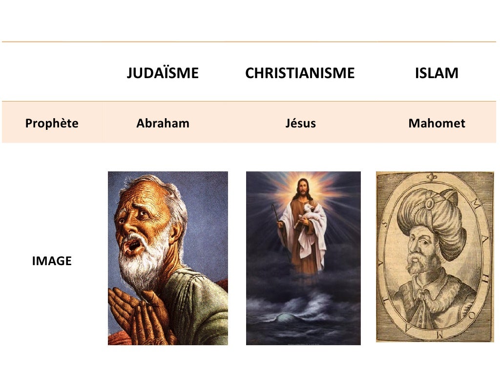 Les Trois Religions