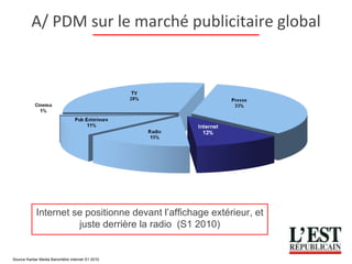 INTERNET Source Kantar Media Baromètre internet S1 2010 A/ PDM sur le marché publicitaire global Internet se positionne devant l’affichage extérieur, et juste derrière la radio  (S1 2010) 