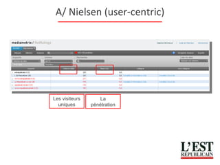 A/ Nielsen (user-centric) Les visiteurs uniques La pénétration 
