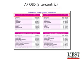 A/ OJD (site-centric) 