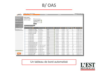 B/ OAS Un tableau de bord automatisé 