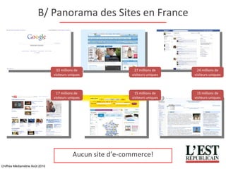 B/ Panorama des Sites en France Aucun site d’e-commerce! 33 millions de visiteurs uniques 27 millions de visiteurs uniques 24 millions de visiteurs uniques 17 millions de visiteurs uniques 15 millions de visiteurs uniques 15 millions de visiteurs uniques Chiffres M édiamétrie Août 2010 