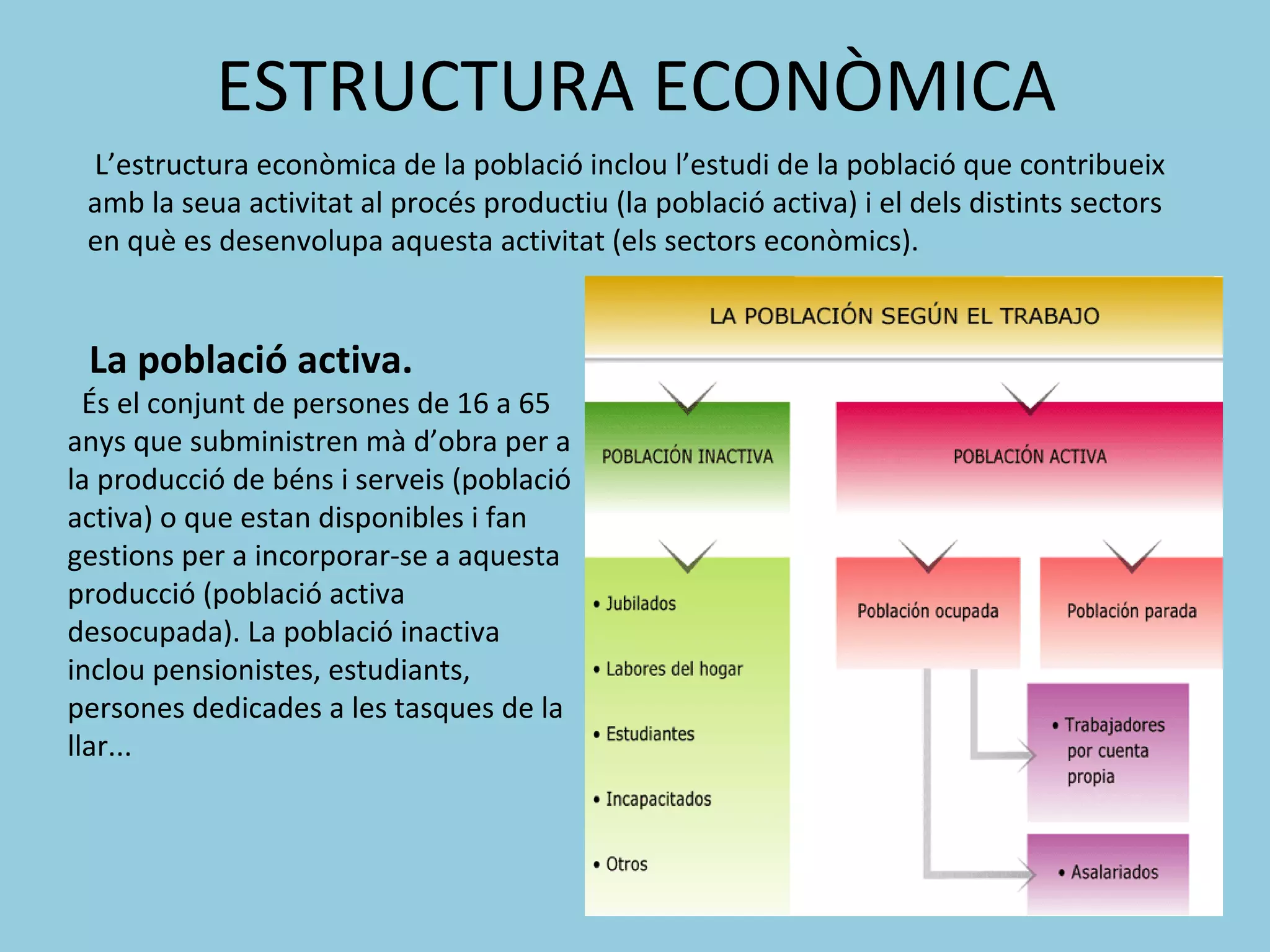 ESTRUCTURA ECONÒMICA
 L’estructura econòmica de la població inclou l’estudi de la població que contribueix
 amb la seua activitat al procés productiu (la població activa) i el dels distints sectors
 en què es desenvolupa aquesta activitat (els sectors econòmics).


 La població activa.
  És el conjunt de persones de 16 a 65
anys que subministren mà d’obra per a
la producció de béns i serveis (població
activa) o que estan disponibles i fan
gestions per a incorporar-se a aquesta
producció (població activa
desocupada). La població inactiva
inclou pensionistes, estudiants,
persones dedicades a les tasques de la
llar...
 