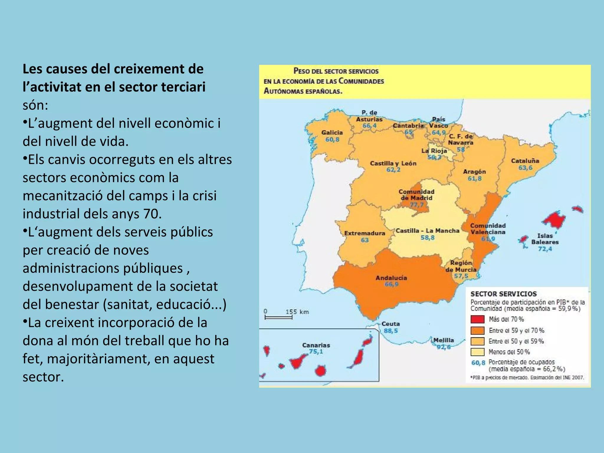 Les causes del creixement de
l’activitat en el sector terciari
són:
•L’augment del nivell econòmic i
del nivell de vida.
•Els canvis ocorreguts en els altres
sectors econòmics com la
mecanització del camps i la crisi
industrial dels anys 70.
•L‘augment dels serveis públics
per creació de noves
administracions públiques ,
desenvolupament de la societat
del benestar (sanitat, educació...)
•La creixent incorporació de la
dona al món del treball que ho ha
fet, majoritàriament, en aquest
sector.
 
