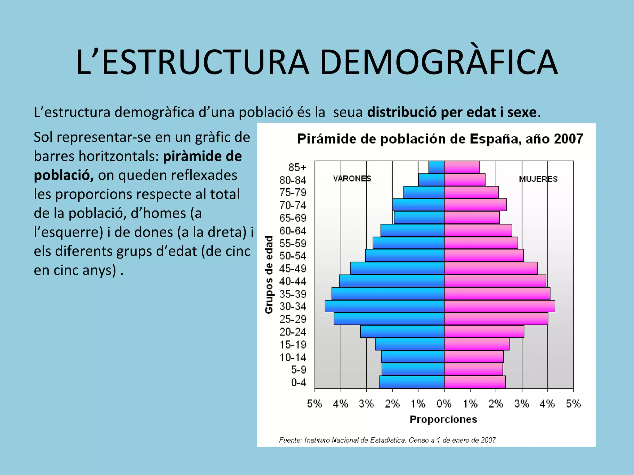 L’ESTRUCTURA DEMOGRÀFICA
L’estructura demogràfica d’una població és la seua distribució per edat i sexe.
Sol representar-se en un gràfic de
barres horitzontals: piràmide de
població, on queden reflexades
les proporcions respecte al total
de la població, d’homes (a
l’esquerre) i de dones (a la dreta) i
els diferents grups d’edat (de cinc
en cinc anys) .
 