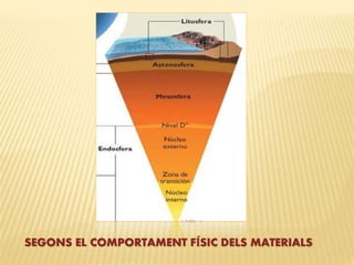 SEGONS EL COMPORTAMENT FÍSIC DELS MATERIALS
 