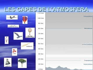 LES CAPES DE L’ATMOSFERALES CAPES DE L’ATMOSFERA
 