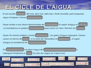 EL CICLE DE L’AIGUAEL CICLE DE L’AIGUA
 