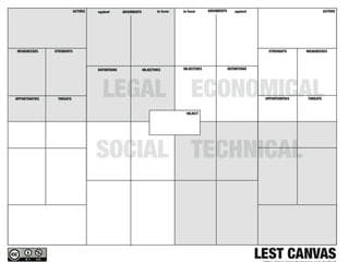 LEST framework