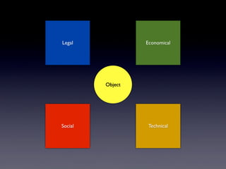 Social Technical
Legal Economical
Object
 