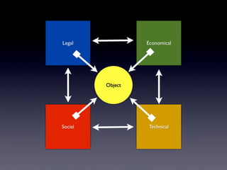 Social Technical
Legal Economical
Object
 