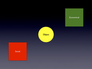 Social
Economical
Object
 