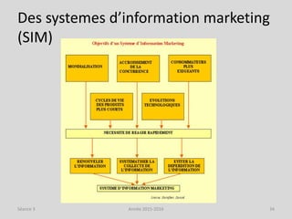 Des systemes d’information marketing
(SIM)
Séance 3 Année 2015-2016 34
 