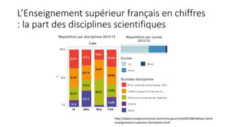L’Enseignement supérieur français en chiffres
: la part des disciplines scientifiques
http://www.enseignementsup-recherche.gouv.fr/pid30768/tableau-bord-
enseignement-superieur-formations.html
 