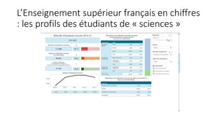 L’Enseignement supérieur français en chiffres
: les profils des étudiants de « sciences »
 