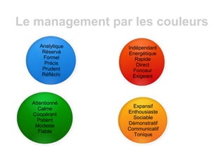 Les types de management | PPT