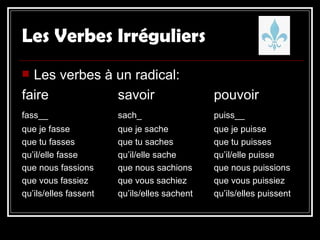 Les Verbes Irréguliers Les verbes à un radical: faire  savoir pouvoir fass__ sach_ puiss__ que je fasse que je sache que je puisse que tu fasses que tu saches que tu puisses qu’il/elle fasse  qu’il/elle sache qu’il/elle puisse que nous fassions que nous sachions que nous puissions que vous fassiez que vous sachiez que vous puissiez qu’ils/elles fassent qu’ils/elles sachent qu’ils/elles puissent 