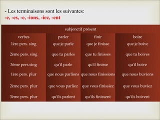 - Les terminaisons sont les suivantes:
-e, -es, -e, -ions, -iez, -ent
                                       
                             subjonctif présent
      verbes             parler                 finir              boire
  1ère pers. sing      que je parle        que je finisse       que je boive

  2ème pers. sing     que tu parles        que tu finisses     que tu boives

  3ème pers.sing       qu'il parle          qu'il finisse        qu'il boive

  1ère pers. plur   que nous parlions que nous finissions     que nous buvions

  2ème pers. plur   que vous parliez   que vous finissiez     que vous buviez

  3ème pers. plur     qu'ils parlent       qu'ils finissent    qu'ils boivent
 