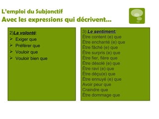 L’emploi du Subjonctif 
Avec les expressions qui décrivent… 
2)La volonté: 
 Exiger que 
 Préférer que 
 Vouloir que 
 Vouloir bien que 
3) LLee sseennttiimmeenntt:: 
Être content (e) que 
Être enchanté (e) que 
Être fâché (e) que 
Être surpris (e) que 
Être fier, fière que 
Être désolé (e) que 
Être ravi (e) que 
Être déçu(e) que 
Être ennuyé (e) que 
Avoir peur que 
Craindre que 
Être dommage que 
 