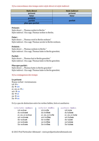 ©	
  2013	
  Prof	
  Particulier	
  Allemand	
  –	
  www.profparticulierallemand.com	
  
	
  
3)	
  La	
  concordance	
  des	
  temps	
  entre	
  style	
  direct	
  et	
  style	
  indirect	
  
	
  
Style	
  direct	
   Style	
  indirect	
  
présent	
   présent	
  
futur	
   futur	
  
prétérit	
   	
  
parfait	
  parfait	
  
plus-­‐que-­‐parfait	
  
	
  
Présent	
  :	
  
Style	
  direct	
  :	
  „	
  Thomas	
  wohnt	
  in	
  Berlin	
  ˝	
  
Style	
  indirect	
  :	
  Eva	
  sagt,	
  Thomas	
  wohne	
  in	
  Berlin.	
  
	
  
Futur	
  :	
  
Style	
  direct	
  :	
  „	
  Thomas	
  wird	
  in	
  Berlin	
  wohnen˝	
  
Style	
  indirect	
  :	
  Eva	
  sagt,	
  Thomas	
  werde	
  in	
  Berlin	
  wohnen.	
  
	
  
Prétérit	
  :	
  	
  
Style	
  direct	
  :	
  „	
  Thomas	
  wohnte	
  in	
  Berlin	
  ˝	
  
Style	
  indirect	
  :	
  Eva	
  sagt,	
  Thomas	
  habe	
  in	
  Berlin	
  gewohnt.	
  
	
  
Parfait	
  :	
  	
  
Style	
  direct	
  :	
  „	
  Thomas	
  hat	
  in	
  Berlin	
  gewohnt	
  ˝	
  
Style	
  indirect	
  :	
  Eva	
  sagt,	
  Thomas	
  habe	
  in	
  Berlin	
  gewohnt.	
  
	
  
Plus-­‐que-­‐parfait	
  :	
  	
  
Style	
  direct	
  :	
  „	
  Thomas	
  hatte	
  in	
  Berlin	
  gewohnt	
  ˝	
  
Style	
  indirect	
  :	
  Eva	
  sagt,	
  Thomas	
  habe	
  in	
  Berlin	
  gewohnt.	
  
	
  
4)	
  La	
  conjugaison	
  des	
  temps	
  
	
  
Le	
  présent	
  	
  
Noyau	
  verbal	
  +	
  terminaisons	
  
ich	
  à	
  e	
  
du	
  à	
  est	
  
er,	
  sie,	
  es	
  à	
  e	
  
wir	
  à	
  en	
  
ihr	
  à	
  et	
  
sie	
  à	
  en	
  
Sie	
  à	
  en	
  
	
  
Il	
  n’y	
  a	
  pas	
  de	
  distinction	
  entre	
  les	
  verbes	
  faibles,	
  forts	
  et	
  auxiliaires	
  
	
  
	
  	
  	
  	
  	
  verbe	
  faible	
  :	
  wohnen	
   	
  	
  	
  	
  	
  	
  	
  verbe	
  fort	
  :	
  treffen	
   	
  	
  	
  	
  auxilliaire	
  :	
  haben	
  
ich	
  wohne	
   	
   	
   ich	
  treffe	
   	
   	
   ich	
  habe	
  
du	
  wohnest	
   	
   	
   du	
  treffest	
   	
   	
   du	
  habest	
  
er,	
  sie,	
  es	
  wohne	
   	
   er,	
  sie,	
  es	
  treffe	
   	
   er,	
  sie,	
  es	
  habe	
  
wir	
  wohnen	
   	
   	
   wir	
  treffen	
   	
   	
   wir	
  haben	
  
ihr	
  wohnet	
   	
   	
   ihr	
  treffet	
   	
   	
   ihr	
  habet	
  
sie	
  wohnen	
   	
   	
   sie	
  treffen	
   	
   	
   sie	
  haben	
  
Sie	
  wohnen	
   	
   	
   Sie	
  treffen	
   	
   	
   Sie	
  haben	
  
	
  
 