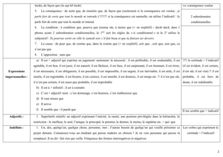 2
încât), de façon que (în așa fel încât)
5. La conséquence : de sorte que, de manière que, de façon que (seulement si la conséquence est voulue : je
parle fort de sorte que tout le monde m’entende.) !!!!!!! si la conséquence est naturelle, on utilise l’indicatif : Je
parle fort de sorte que tout le monde m’entend.
6. La condition : à condition que, pourvu que (numai să), à moins que (+ ne explétif) – decât dacă; dans 1
phrase ayant 2 subordonnées conditionnelles, la 1ère
suit les règles du « si conditionnel » et la 2e
utilise le
subjonctif : Tu pourras sortir en ville le samedi soir s’il fait beau et que tu finisses tes devoirs.
7. La cause : de peur que, de crainte que, dans la crainte que (+ ne explétif), soit que…soit que, non que, ce
n’est pas que
8. L’opposition : sans que
vs/ conséquence voulue
2 subordonnées
conditionnelles
Expressions
impersonnelles :
a) Il est + adjectif qui exprime un jugement/ sentiment/ la nécessité : il est préférable, il est souhaitable, il est
agréable, il est bon, il est juste, il est naturel, il est fâcheux, il est faux, il est surprenant, il est étonnant, il est triste,
il est nécessaire, il est obligatoire, il est possible, il est impossible, il est urgent, il est inévitable, il est utile, il est
inutile, il est regrettable, il est bizarre, il est curieux, il est interdit, il est douteux, il est temps etc. !! il n’est pas sûr,
il n’est pas certain, il est assez peu probable, il est improbable
b) Il est à + infinitif : il est à craindre
c) C’est + adjectif/ nom : c’est dommage, c’est heureux, c’est malheureux que
d) Il vaut mieux que
e) Il arrive
f) Il semble que / il paraît que
!!!! la certitude = l’indicatif
(il est évident, il est certain,
il est sûr, il est vrai) !! il est
probable, il est hors de
doute, il est indubitable
Il me semble que + indicatif
Adjectifs : 1. Superlatifs relatifs/ un adjectif exprimant l’unicité, la rareté, une position privilégiée dans la hiérarchie, la
restriction : le meilleur, le seul, l’unique, le principal, le premier, le dernier, le moins, le suprême etc. + qui/ que
Indéfinis : 1. Un, des, quelqu’un, quelque chose, personne, rien : J’aurais besoin de quelqu’un qui veuille présenter ce
projet demain. Connaissez-vous un étudiant qui puisse traduire en chinois ? Je ne vois personne qui puisse la
remplacer. Il ne dit / fait rien qui vaille. Fréquence des formes interrogatives et négatives
Les verbes qui expriment la
certitude = l’indicatif
 