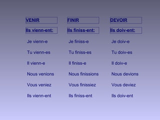 FINIR
Je vienn-e
Tu vienn-es
Il vienn-e
Nous venions
Vous veniez
Ils vienn-ent
Ils finiss-ent:
Je finiss-e
Tu finiss-es
Il finiss-e
Nous finissions
Vous finissiez
Ils finiss-ent
Ils doiv-ent:
Je doiv-e
Tu doiv-es
Il doiv-e
Nous devions
Vous deviez
Ils doiv-ent
VENIR
Ils vienn-ent:
DEVOIR
 