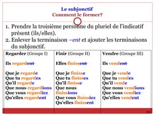 Le subjonctif
Comment le former?
1. Prendre la troisième personne du pluriel de l’indicatif
présent (ils/elles).
2. Enlever la terminaison –ent et ajouter les terminaisons
du subjonctif.
Regarder (Groupe I)
Ils regardent
Que je regarde
Que tu regardes
Qu’il regarde
Que nous regardions
Que vous regardiez
Qu’elles regardent
Finir (Groupe II)
Elles finissent
Que je finisse
Que tu finisses
Qu’il finisse
Que nous
finissions
Que vous finissiez
Qu’elles finissent
Vendre (Groupe III)
Ils vendent
Que je vende
Que tu vendes
Qu’il vende
Que nous vendions
Que vous vendiez
Qu’elles vendent
10
 