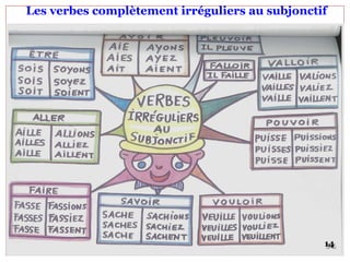 Les verbes complètement irréguliers au subjonctif
14
 
