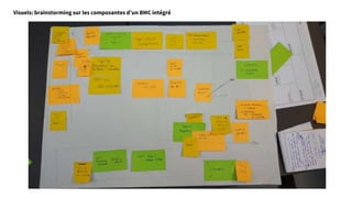 Visuels: brainstorming sur les composantes d’un BMC intégré
 