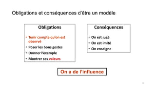 Obligations et conséquences d’être un modèle
Obligations
• Tenir compte qu’on est
observé
• Poser les bons gestes
• Donner l’exemple
• Montrer ses valeurs

Conséquences
• On est jugé
• On est imité

• On enseigne

On a de l’influence
10

 