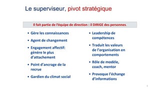 Le superviseur, pivot stratégique
Il fait partie de l’équipe de direction : il DIRIGE des personnes.

• Gère les connaissances

• Agent de changement
• Engagement affectif:
génère le plus
d’attachement
• Point d’ancrage de la
recrue
• Gardien du climat social

• Leadership de
compétences
• Traduit les valeurs
de l’organisation en
comportements

• Rôle de modèle,
coach, mentor
• Provoque l’échange
d’informations
4

 