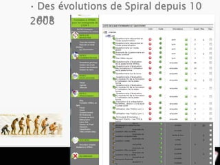 • Des évolutions de Spiral depuis 10 
20a0n8s 
 