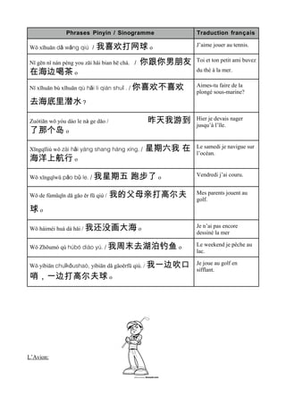 Phrases Pinyin / Sinogramme                Traduction français

Wǒ xǐhuān dǎ wǎng qiú ／我喜欢打网球 o                           J’aime jouer au tennis.


Nǐ gēn nǐ nán péng you zāi hǎi bian hē chá. ／ 你跟你男朋友 Toi et ton petit ami buvez
在海边喝茶 o                                              du thé à la mer.


Nǐ xǐhuān bù xǐhuān qù hǎi li qián shuǐ . / 你喜欢不喜欢        Aimes-tu faire de la
                                                          plongé sous-marine?
去海底里潜水？

Zuótiān wǒ yóu dào le nà ge dǎo /              昨天我游到      Hier je devais nager
                                                          jusqu’à l’île.
了那个岛 o

Xīngqīliù wǒ zài hǎi yáng shang háng xíng. /   星期六我 在     Le samedi je navigue sur
                                                          l’océan.
海洋上航行 o

Wǒ xīngqīwŭ pǎo bǔ le. / 我星期五          跑步了 o              Vendredi j’ai couru.


Wǒ de fùmŭqīn dǎ gāo ěr fū qiú /    我的父母亲打高尔夫             Mes parents jouent au
                                                          golf.
球o

Wǒ háiméi huà dà hǎi / 我还没画大海 o                           Je n’ai pas encore
                                                          dessiné la mer

Wǒ Zhōumò qù húbó diào yú. / 我周末去湖泊钓鱼 o                   Le weekend je pêche au
                                                          lac.

Wǒ yíbiān chuīkǒushaò, yíbiān dǎ gāoěrfū qiú. / 我一边吹口     Je joue au golf en
                                                          sifflant.
哨，一边打高尔夫球 o




L’Avion:
 