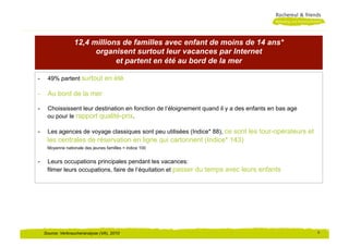 12,4 millions de familles avec enfant de moins de 14 ans*
                         organisent surtout leur vacances par Internet
                               et partent en été au bord de la mer

-     49% partent surtout en été

-  Au bord de la mer

-     Choississent leur destination en fonction de l‘éloignement quand il y a des enfants en bas age
      ou pour le rapport qualité-prix.

-     Les agences de voyage classiques sont peu utilisées (Indice* 88), ce sont les tour-opérateurs et
      les centrales de réservation en ligne qui cartonnent (Indice* 143)
      Moyenne nationale des jeunes familles = indice 100


-     Leurs occupations principales pendant les vacances:
      filmer leurs occupations, faire de l‘équitation et passer du temps avec leurs enfants




     Source: Verbraucheranalyse (VA), 2010                                                               6
 