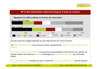 60 % des internautes réservent jusqu‘à 3 mois en avance

       Répartition du chiffre d‘affaires en fonction des réservations
    Résa en agence de voyage



    Résa sur Internet


0                         20 %                    40 %             60 %                       80 %                    100 %

           < 1 mois                                                3 - 4 mois             4 - 6 mois            > 6 mois
                               1 - 2 mois             2 - 3 mois



Ce sont surtout les voyages organisés qui sont réservés plus de 6 mois à l‘avance.

Les hébergements seuls, avec arrivée en voiture, représentent la catégorie la plus réservée par
internet.

78 % se renseignent par Internet ou suivent les recommandations d‘amis (40 %). Sur Internet, ce
sont les moteurs de recherche (Google en Allemagne) et les sites d‘évaluation qui sont le plus
utilisés.

20 % des Allemands consultent au moins 10 sites à la recherche du meilleur prix* avant de réserver !

     Source : Deutscher Reiseverband, 2011 (Fédération)                         * Source : Google Insights, marché du voyage 2009   7
 
