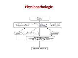 Physiopathologie
 