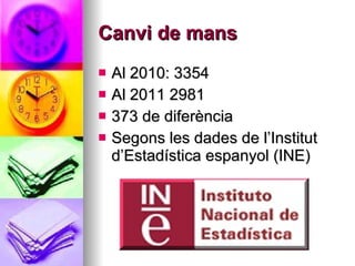 Canvi de mans Al 2010: 3354 Al 2011 2981 373 de diferència Segons les dades de l’Institut d’Estadística espanyol (INE) 