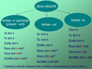 Verbes –ir (participe 
présent –ant) 
Verbes –oir 
Verbes -re 
3ème GROUPE 
Je dor-s 
Tu dor-s 
Il/elle dor-t 
Nous dorm-ons* 
Vous dorm-ez* 
Ils/elles dorm-ent* 
* Quelques radicals subissent des variations ortographiques (servir, venir...) 
Je croi-s Tu croi-s Il/elle croi-t Nous croy-ons* Vous croy-ez* Ils/elles croi-ent 
J’écri-s 
Tu écri-s 
Il/elle écri-t 
Nous écriv-ons 
Vous écriv-ez 
Ils/elles écriv-ent  