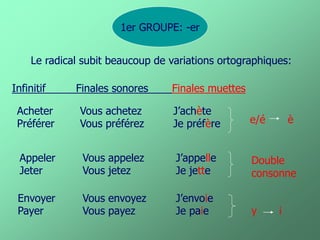 1er GROUPE: -er 
Le radical subit beaucoup de variations ortographiques: 
Infinitif Finales sonores Finales muettes 
Acheter 
Vous achetez 
J’achète 
e/é 
è 
Préférer 
Vous préférez 
Je préfère 
Appeler 
Vous appelez 
J’appelle 
Jeter 
Vous jetez 
Je jette 
Double consonne 
Envoyer 
Vous envoyez 
J’envoie 
Payer 
Vous payez 
Je paie 
y 
i  