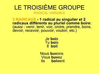 LE TROISIÈME GROUPE RADICAL VARIABLE 3 RADICAUX  - 1 radical au singulier et 2 radicaux différents au pluriel comme boire:  (aussi : venir, tenir, voir, croire, prendre, boire, devoir, recevoir, pouvoir, vouloir, etc.)     Je  boi s   Tu  boi s    Il  boi t      Nous  buv ons   Vous  buv ez   Ils  boiv ent 