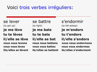 Voici  trois verbes irréguliers : se lever se battre s’endormir (to get up) (to fight) (to fall asleep) je me lève je me bats je m’endors tu te lèves tu te bats tu t’endors il/elle se lève il/elle se bat il/elle s’endors nous nous levons  nous nous battons  nous nous endormons vous vous levez vous vous battez vous vous endormez Ils/elles se lèvent ils/elles se battent ils/elles s’endorment  
