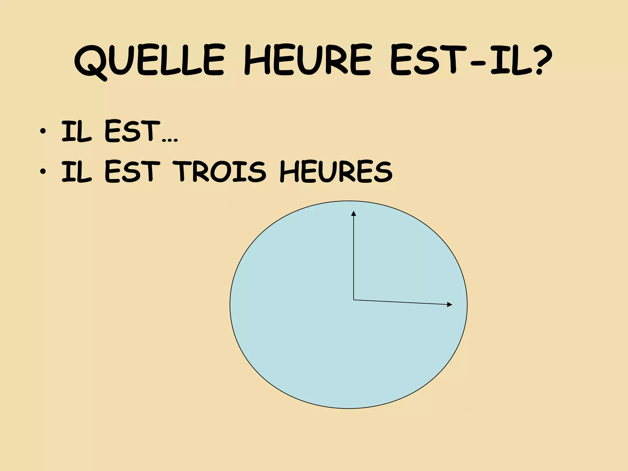 QUELLE HEURE EST-IL?
• IL EST…
• IL EST TROIS HEURES