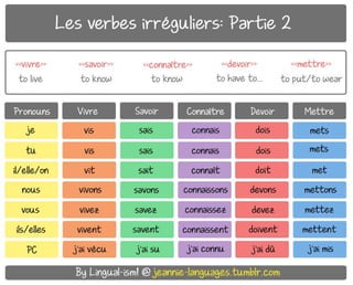 Les verbs