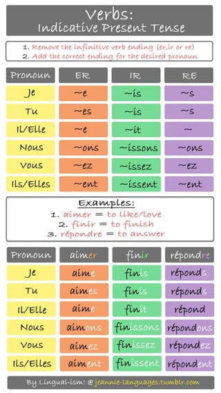 Les verbs
